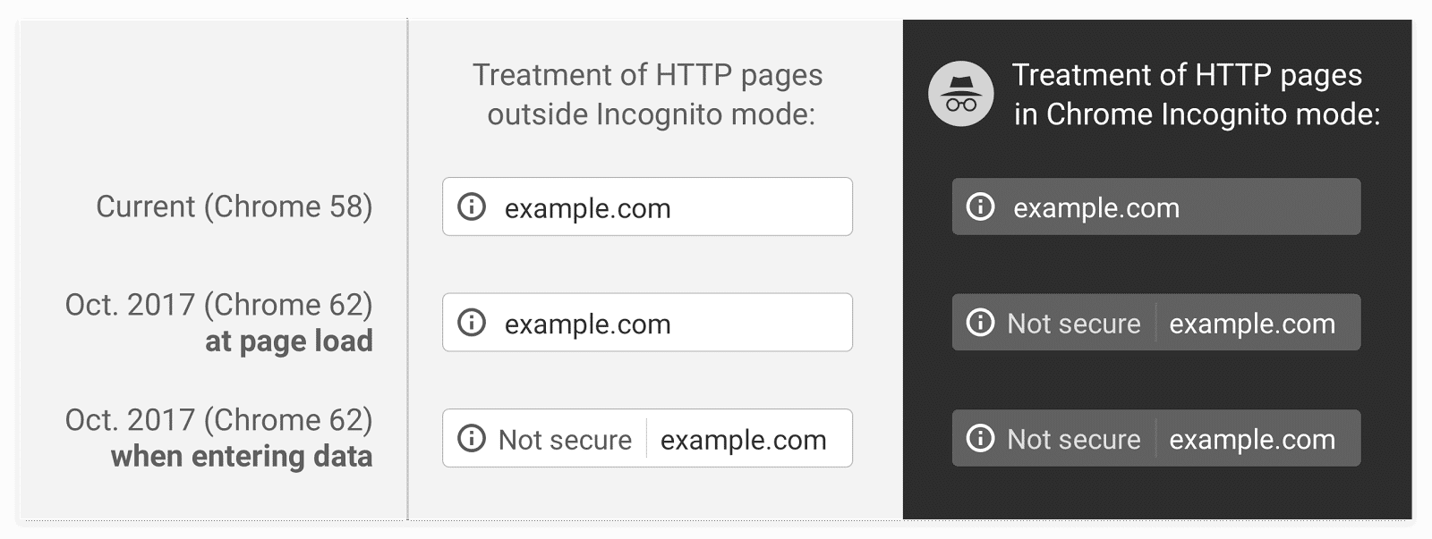 HTTPS Complete Guide