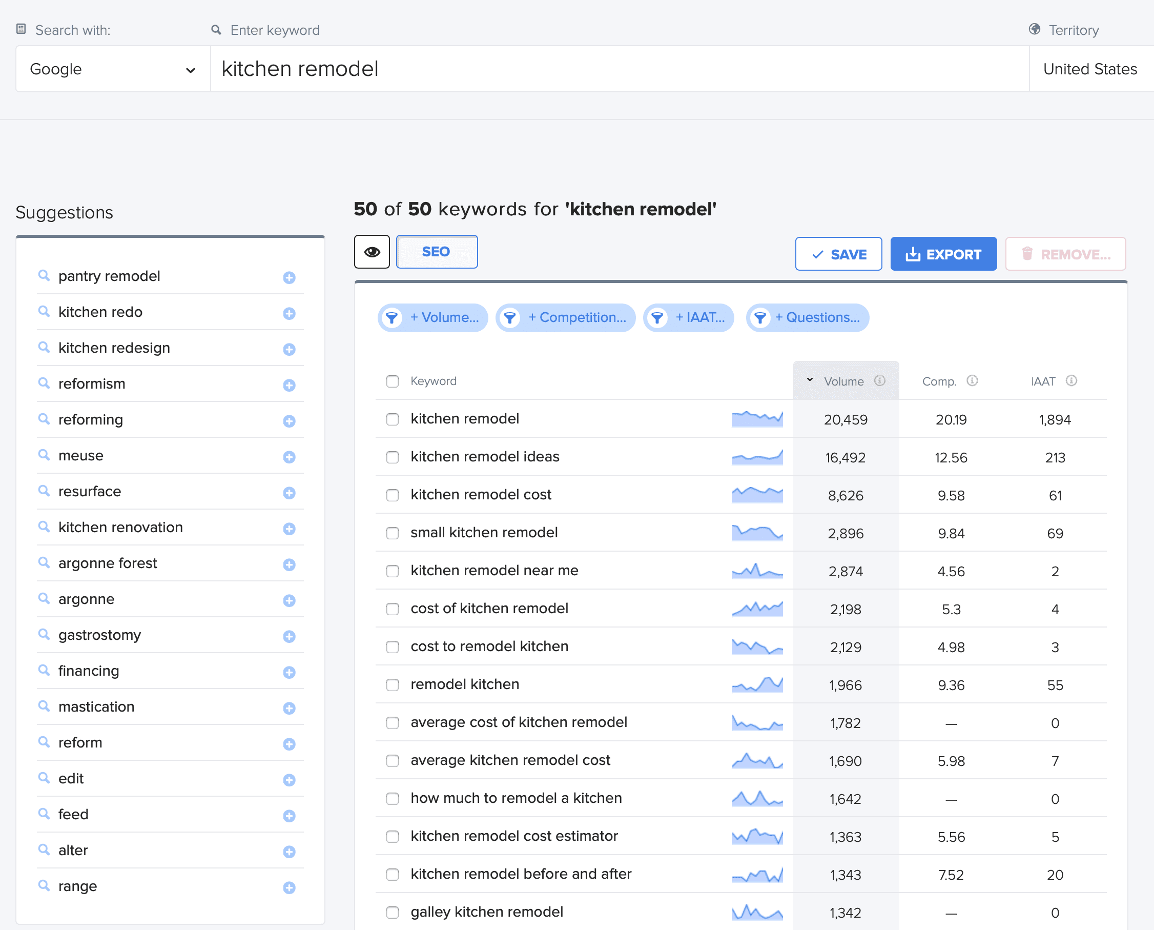 keyword research example