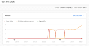 Core Web Vitals Example