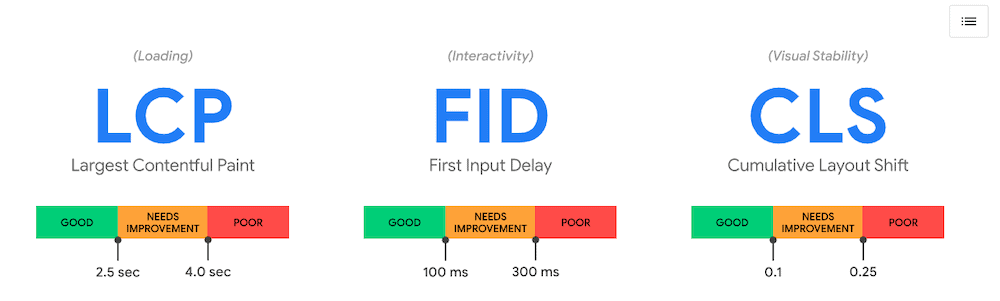 Core Web Vitals