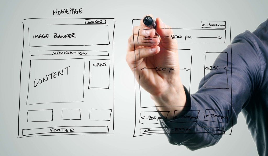 Digital Marketing Consultant Collaboration Process with Whiteboard