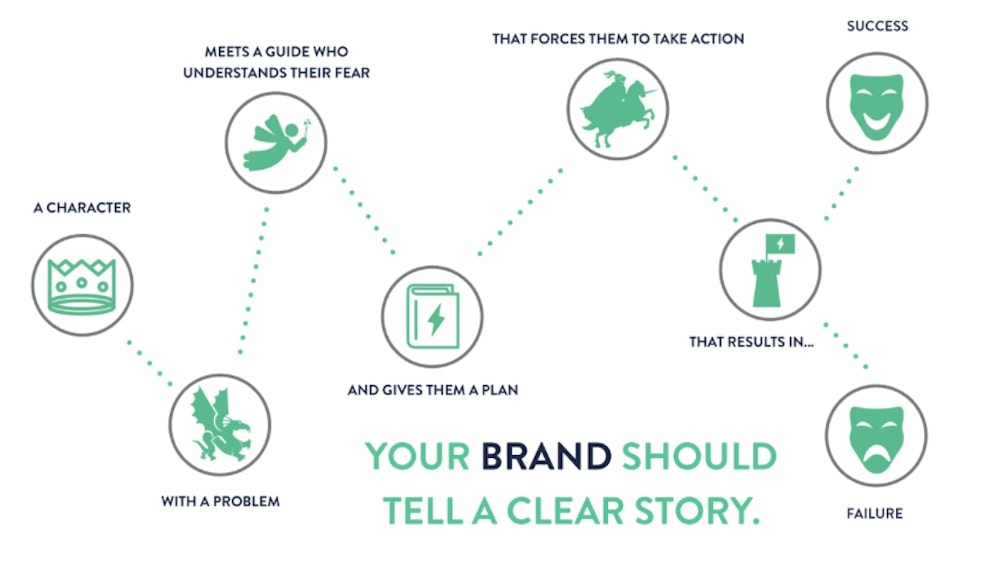 storybrand