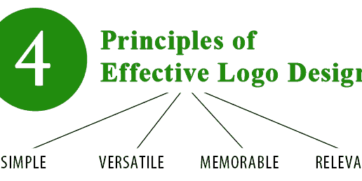 4principlesofeffectivelogodesign